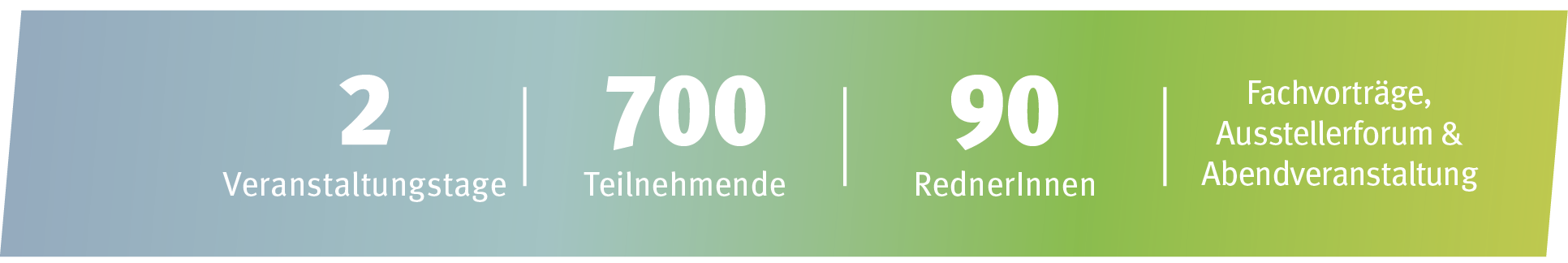 Info Box: Fakten Kongress